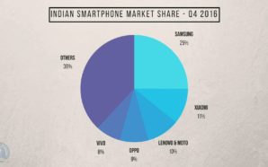 Android Took 75% Share Of The Global Smartphone Market