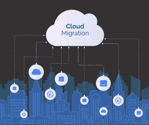 Migration to Cloud Services 
