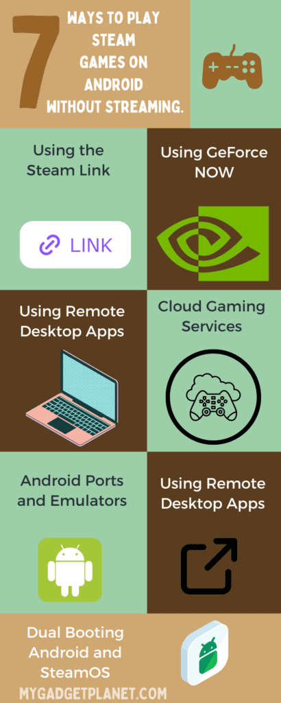 Steam Games on Android without steaming