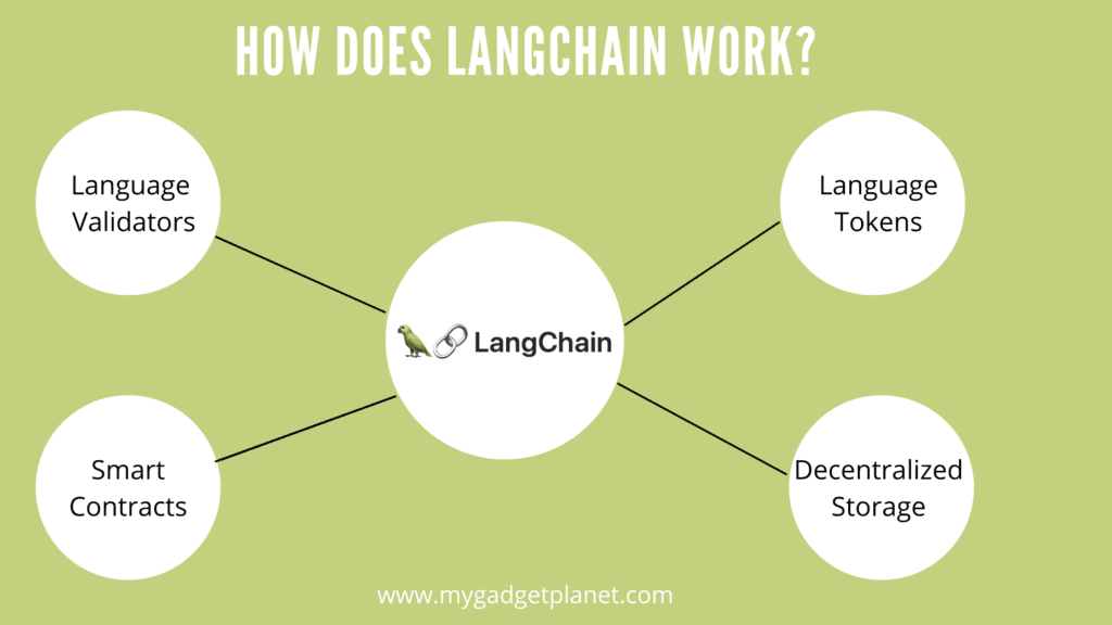 Langchain